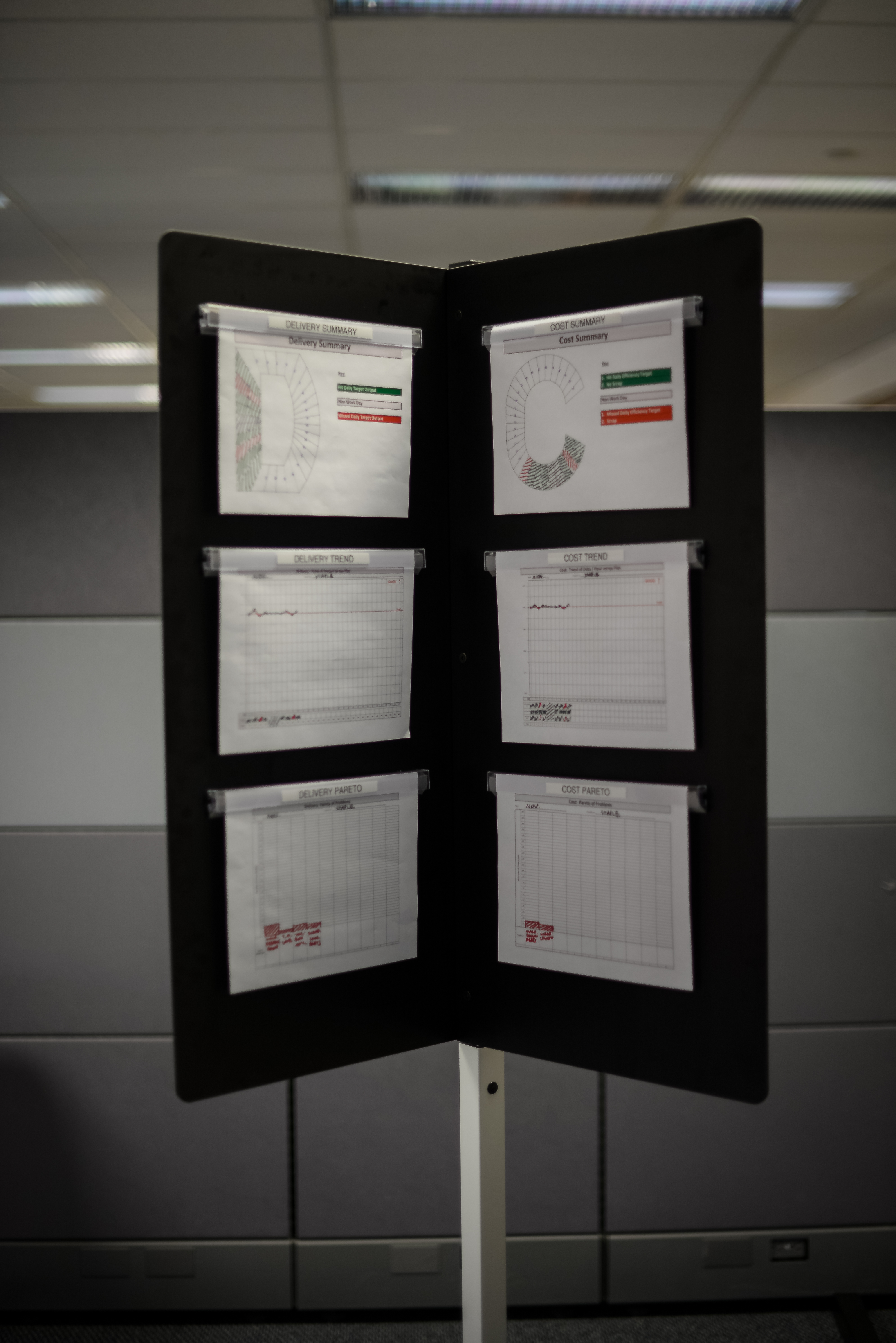 Sales Tracking Board