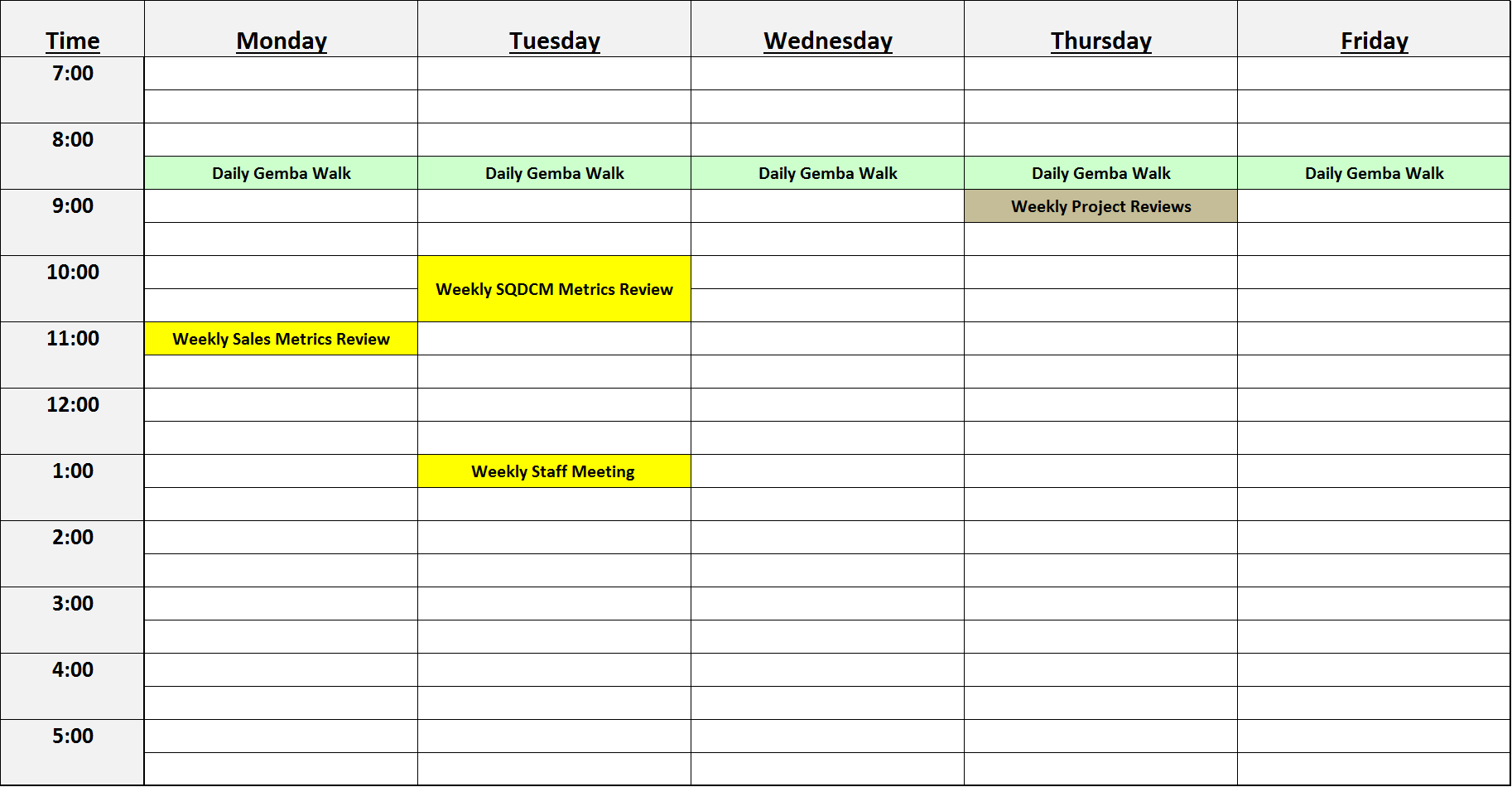 Cadence Chart